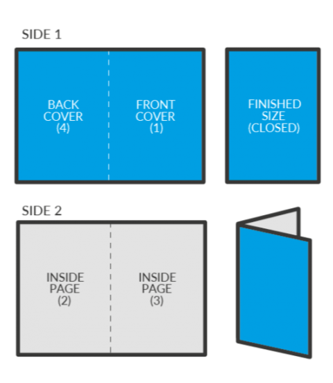 Folding Guide | Unify Print